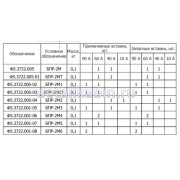 Блок предохранителей БПР-2М