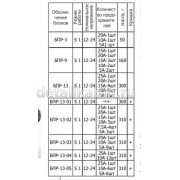 Блок предохранителей БПР-13.01 (с крышкой)