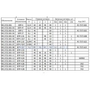 Блок предохранителей БПР-4